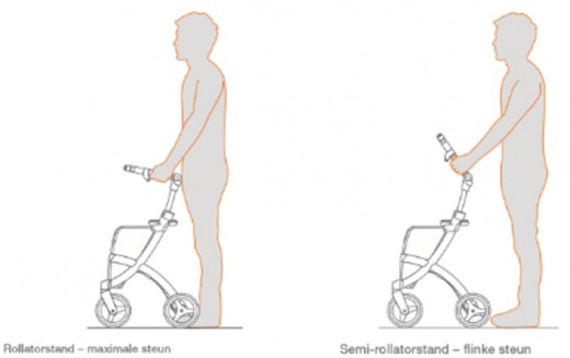 Different handle bar positions for different types of support